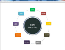 Load image into Gallery viewer, Real Estate Management